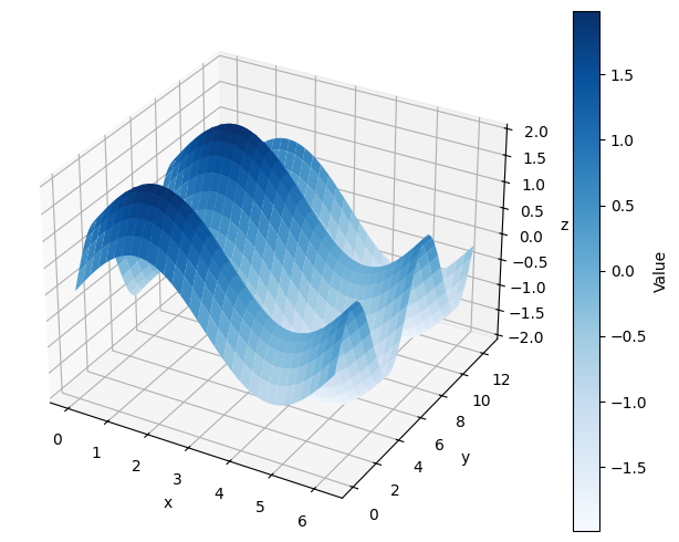 <Figure size 800x500 with 2 Axes>