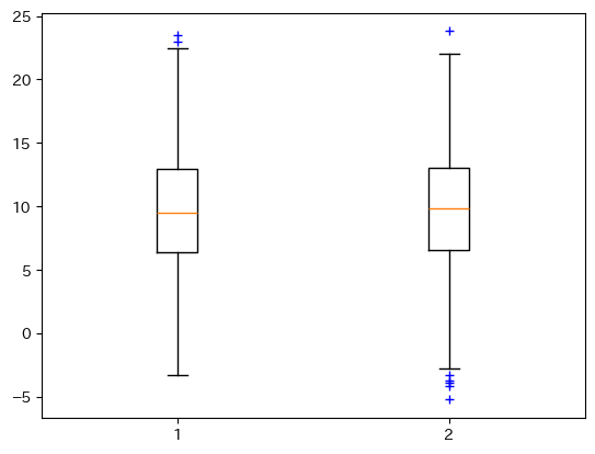 <Figure size 640x480 with 1 Axes>