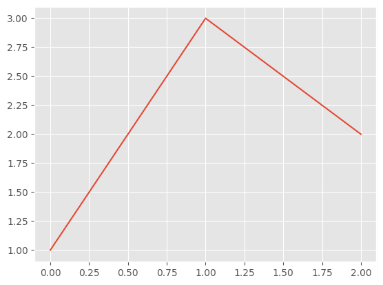 <Figure size 640x480 with 1 Axes>