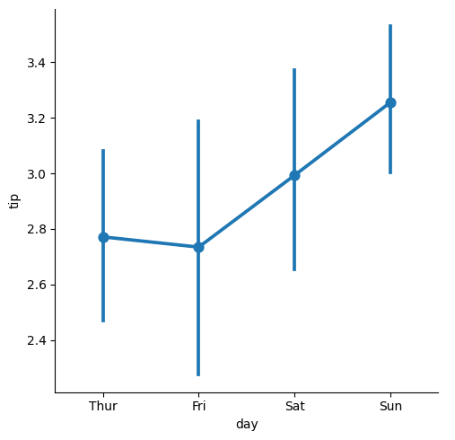 <Figure size 511.111x500 with 1 Axes>