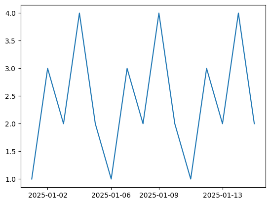 <Figure size 640x480 with 1 Axes>