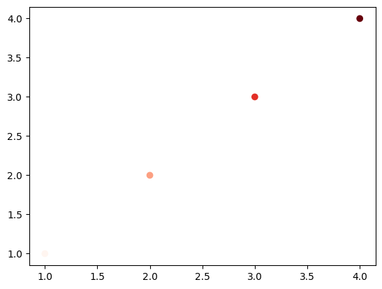 <Figure size 640x480 with 1 Axes>