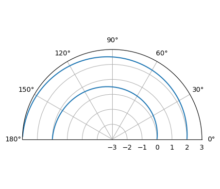 <Figure size 640x480 with 1 Axes>