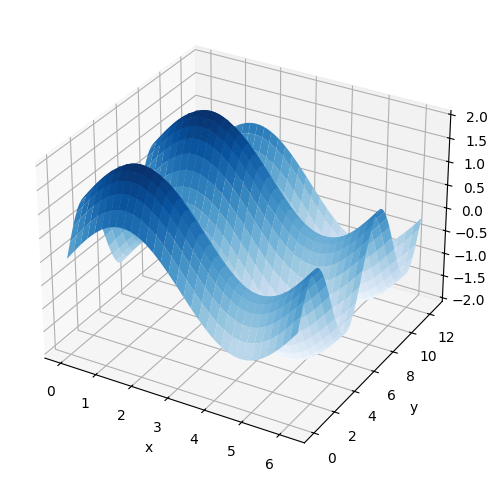 <Figure size 600x600 with 1 Axes>
