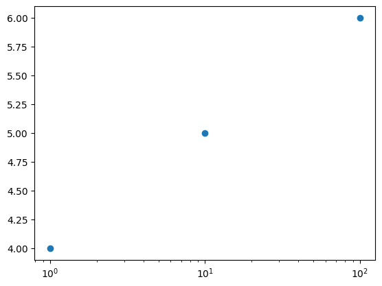 <Figure size 640x480 with 1 Axes>
