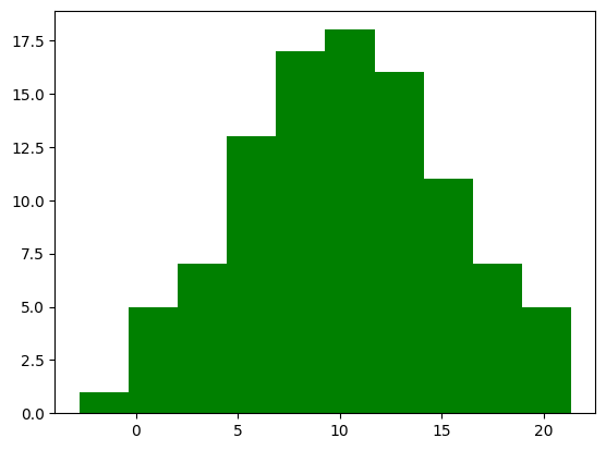 <Figure size 640x480 with 1 Axes>