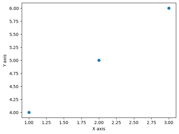 <Figure size 640x480 with 1 Axes>