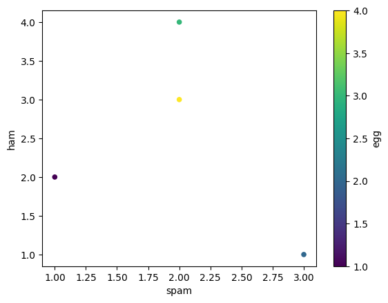 <Figure size 640x480 with 2 Axes>