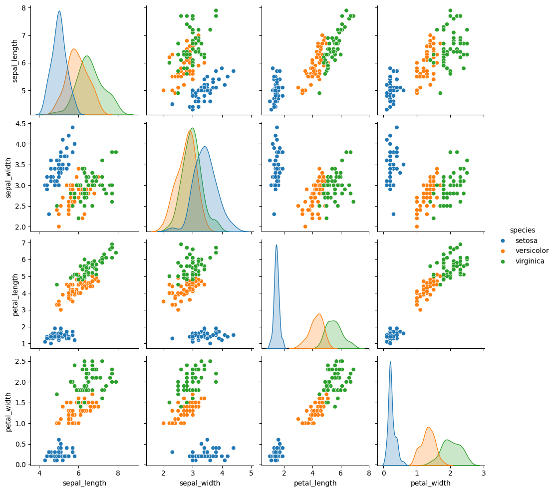 <Figure size 1117.75x1000 with 20 Axes>