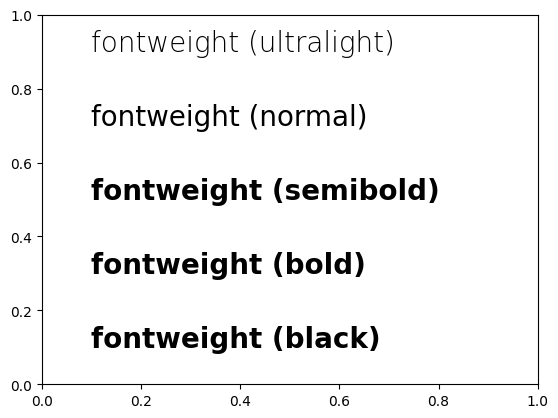 <Figure size 640x480 with 1 Axes>