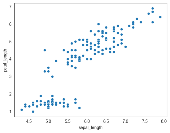 <Figure size 640x480 with 1 Axes>