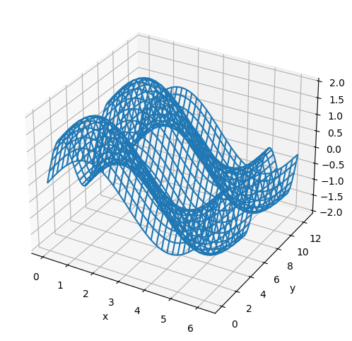 <Figure size 600x600 with 1 Axes>