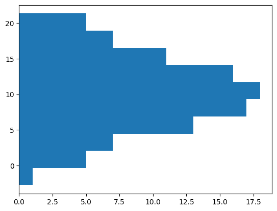 <Figure size 640x480 with 1 Axes>