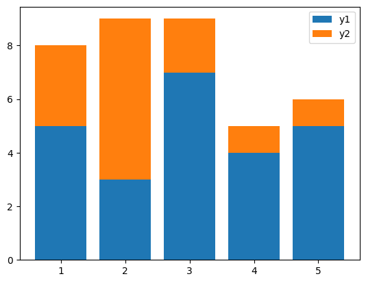 <Figure size 640x480 with 1 Axes>