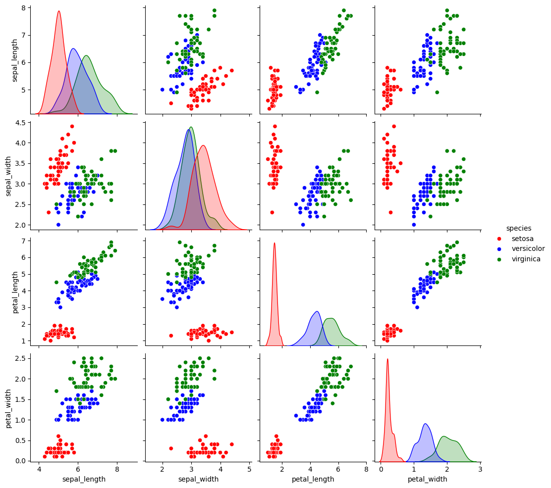 <Figure size 1117.75x1000 with 20 Axes>