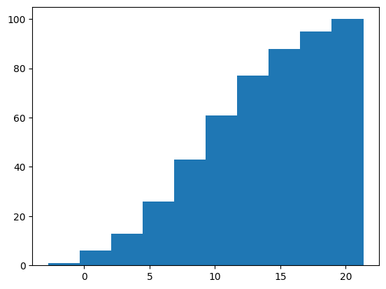 <Figure size 640x480 with 1 Axes>