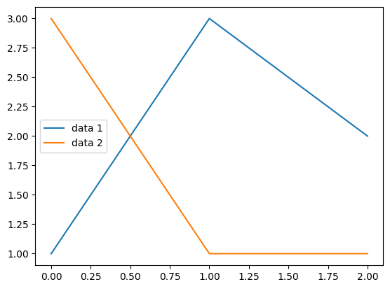 <Figure size 640x480 with 1 Axes>