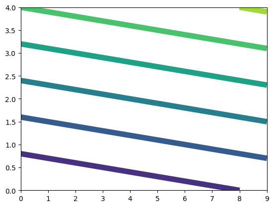 <Figure size 640x480 with 1 Axes>