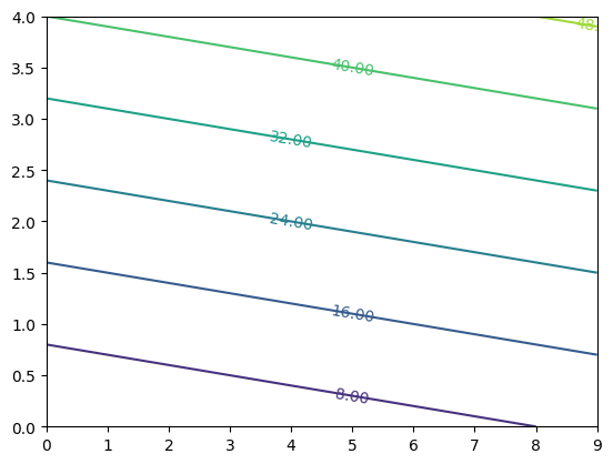 <Figure size 640x480 with 1 Axes>