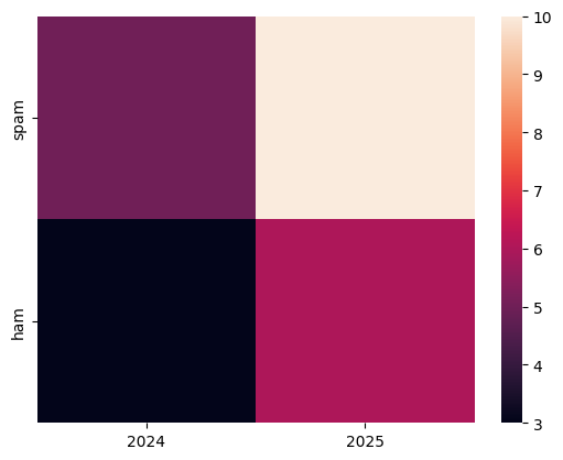 <Figure size 640x480 with 2 Axes>