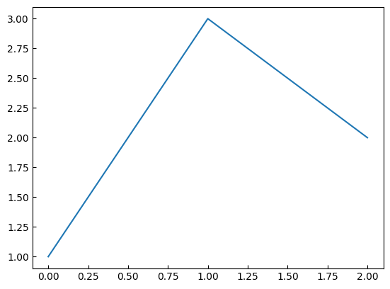 <Figure size 640x480 with 1 Axes>
