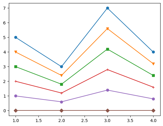 <Figure size 640x480 with 1 Axes>