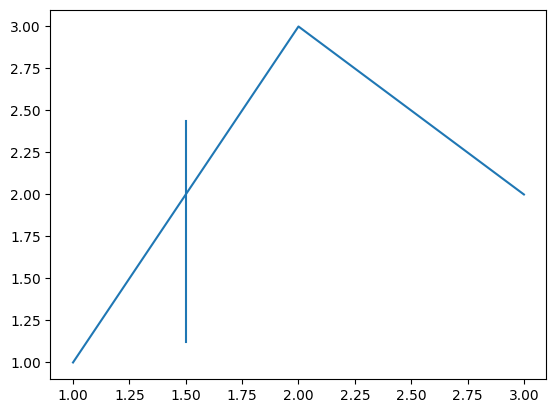 <Figure size 640x480 with 1 Axes>