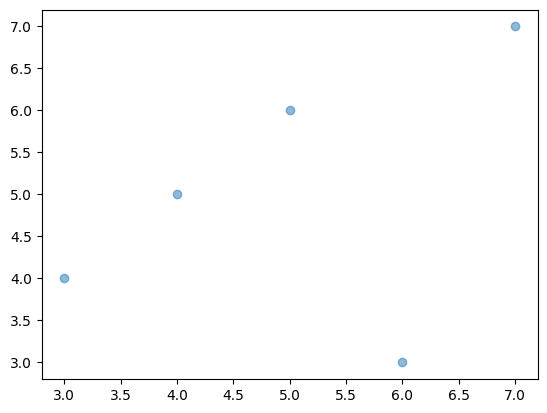 <Figure size 640x480 with 1 Axes>