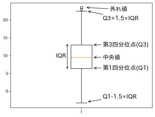 <Figure size 640x480 with 1 Axes>