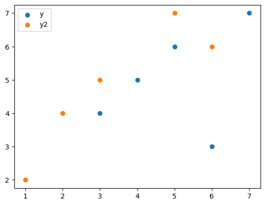 <Figure size 640x480 with 1 Axes>