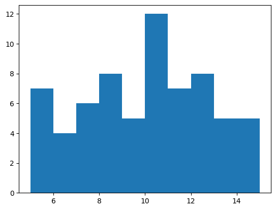 <Figure size 640x480 with 1 Axes>