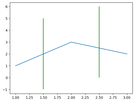 <Figure size 640x480 with 1 Axes>