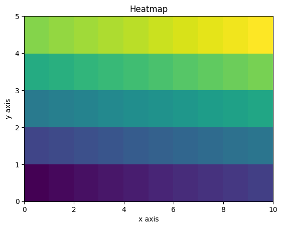 <Figure size 640x480 with 1 Axes>