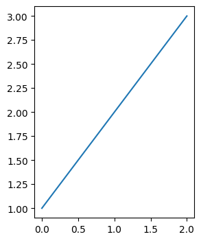 <Figure size 300x400 with 1 Axes>