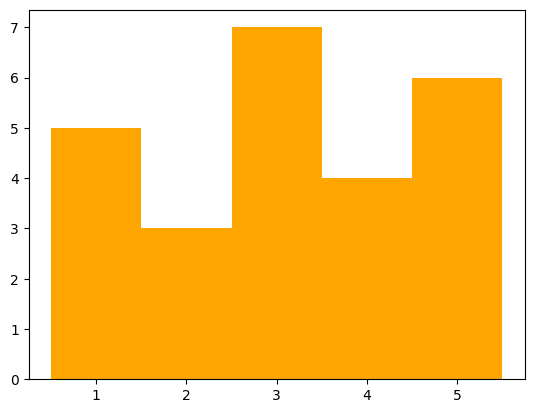 <Figure size 640x480 with 1 Axes>