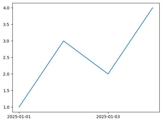 <Figure size 640x480 with 1 Axes>