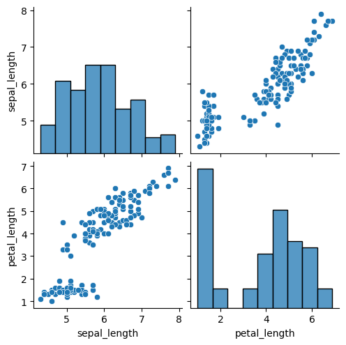 <Figure size 500x500 with 6 Axes>