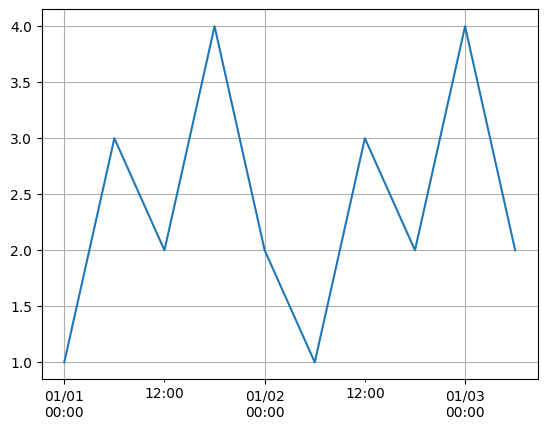 <Figure size 640x480 with 1 Axes>