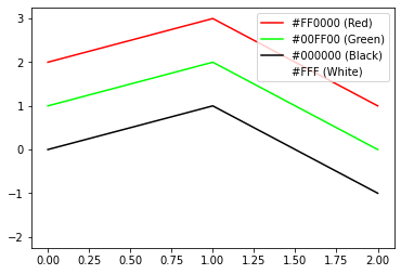<Figure size 432x288 with 1 Axes>