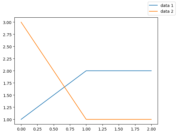 <Figure size 640x480 with 1 Axes>