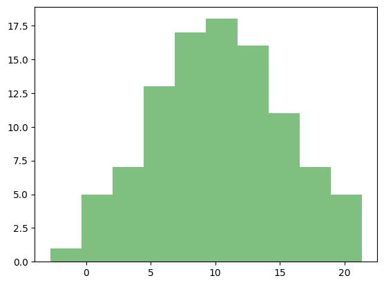 <Figure size 640x480 with 1 Axes>