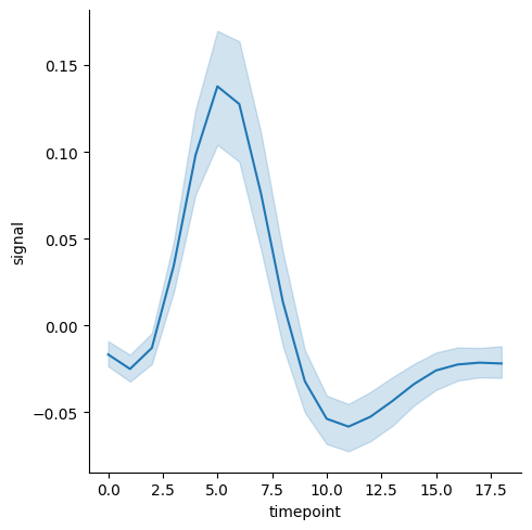 <Figure size 500x500 with 1 Axes>