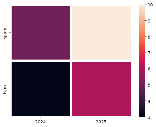 <Figure size 640x480 with 2 Axes>