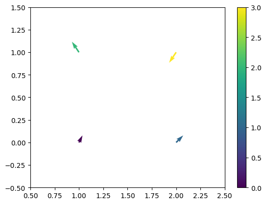 <Figure size 640x480 with 2 Axes>