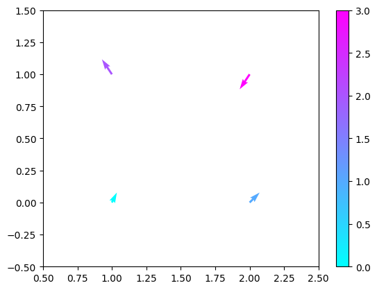 <Figure size 640x480 with 2 Axes>