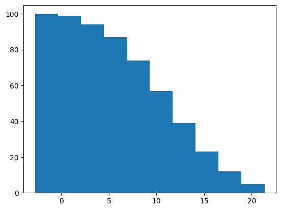 <Figure size 640x480 with 1 Axes>