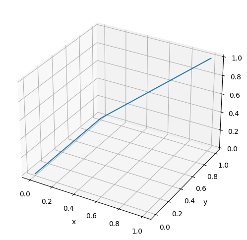 <Figure size 600x600 with 1 Axes>