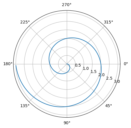 <Figure size 640x480 with 1 Axes>