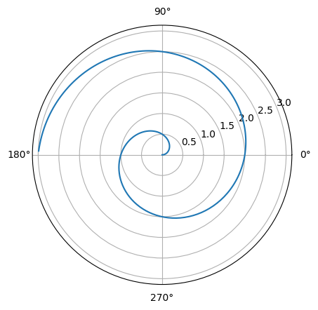 <Figure size 640x480 with 1 Axes>