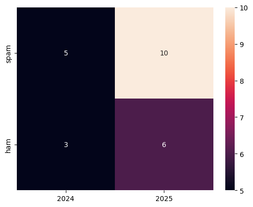 <Figure size 640x480 with 2 Axes>